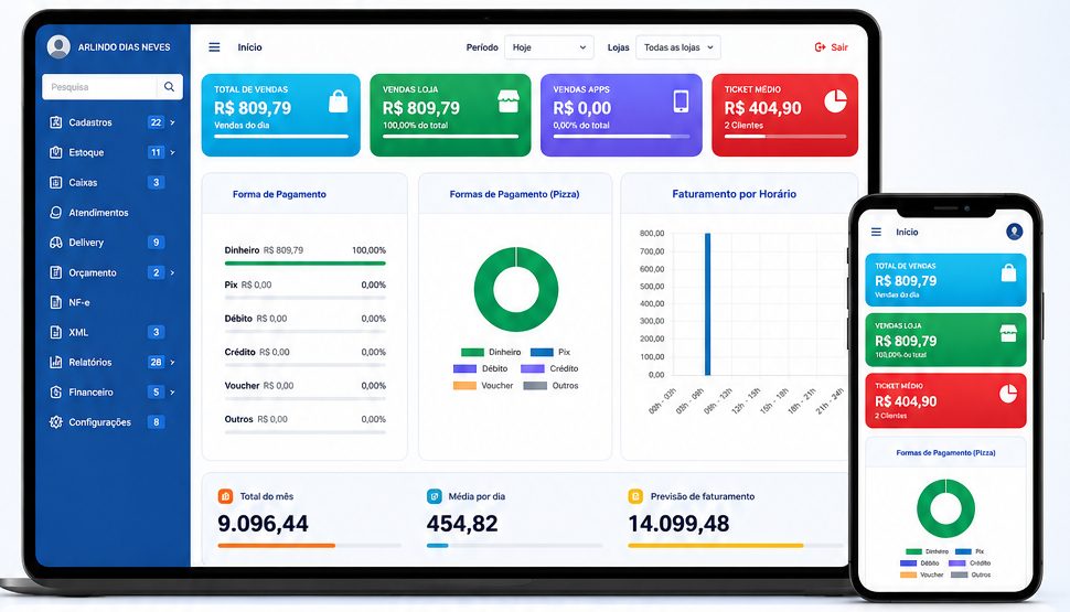 Novo painel administrativo do Sistema PDV, com dashboard de vendas em tempo real
